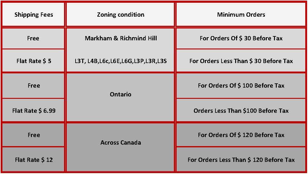 shipping-table-for-canada.jpg